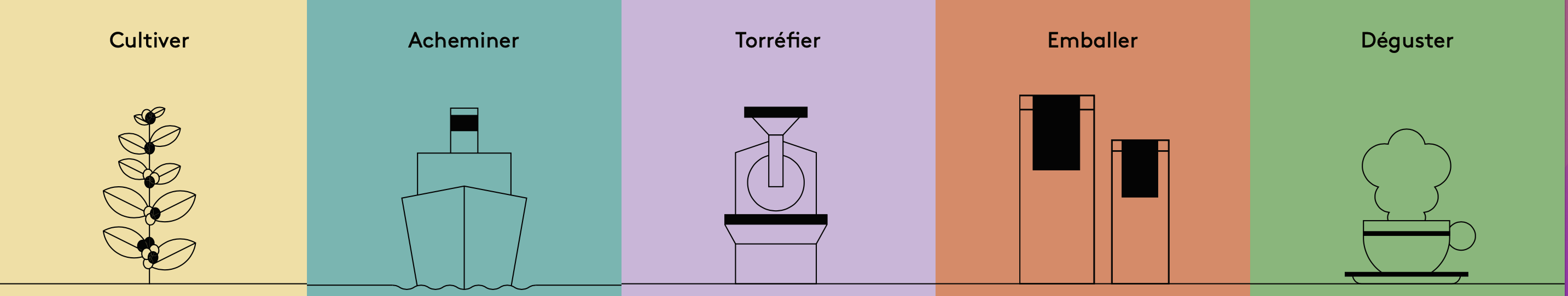 Header les métiers du café